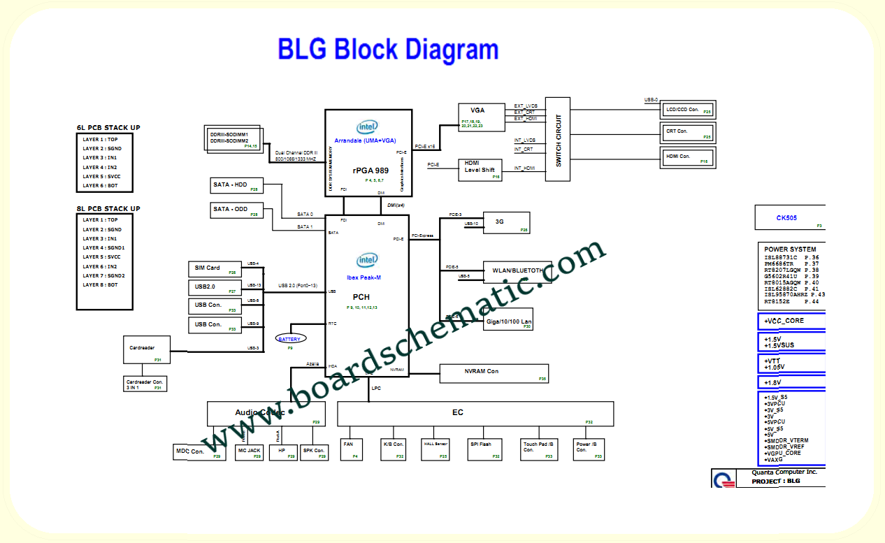 Toshiba Satellite L750 L755 Board Block Diagram 